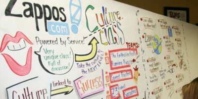 Văn hóa doanh nghiệp tại Zappos