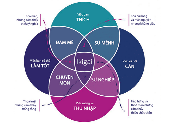 Ikigai là gì